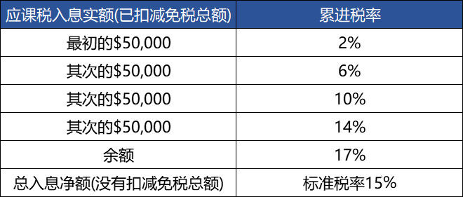 香港公司薪俸税税率.jpg