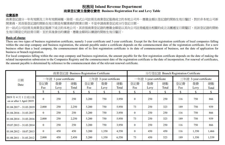 香港公司商业登记费用上调政府通知