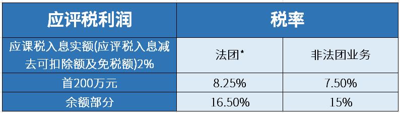 香港公司二级税制.jpg