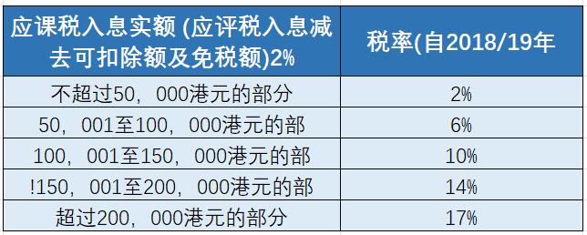 薪俸税征税标准.jpg