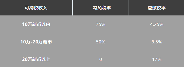 新加坡公司新成立企业的三年税收减免政策