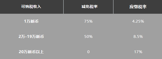 新加坡已成立公司免税政策