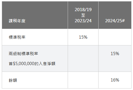 香港薪俸税标准