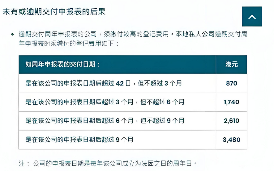 香港公司年审预期罚款费用