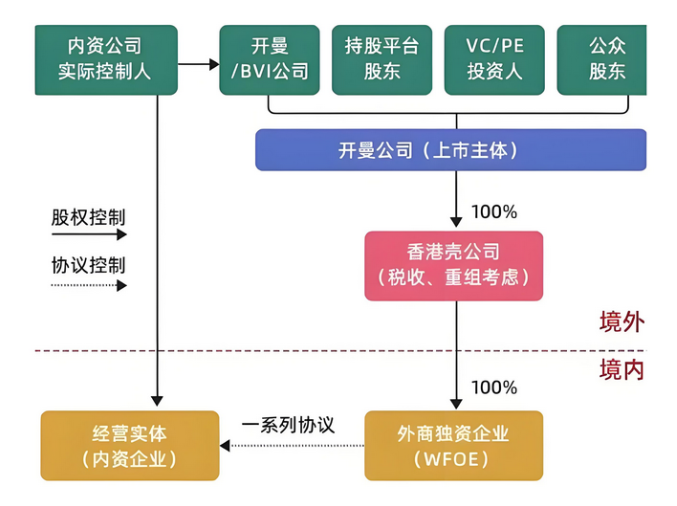 典型的海外机构模型