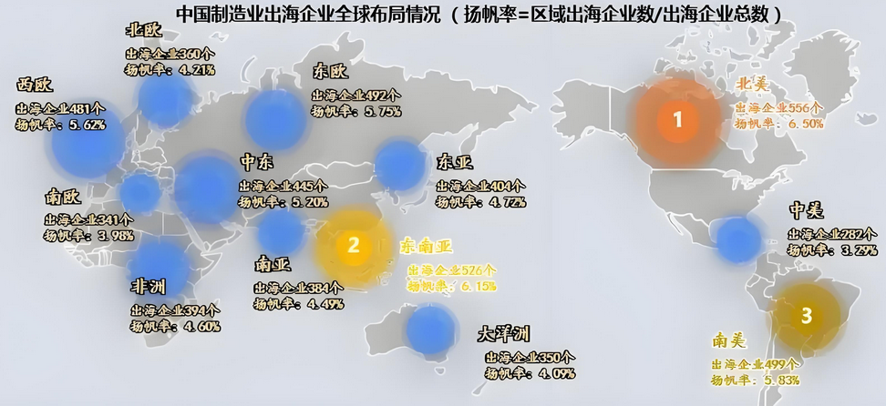 企业出海选择哪里