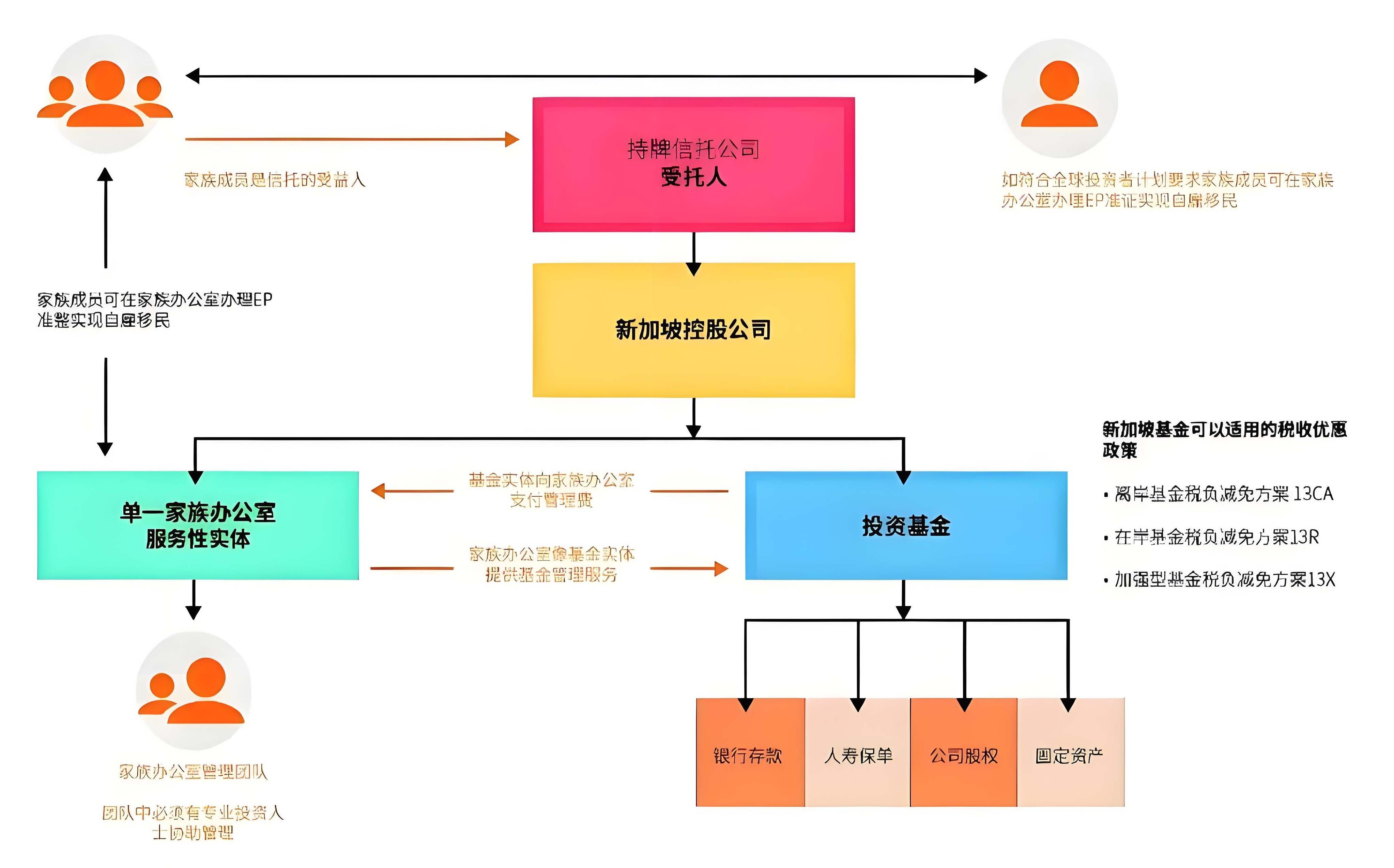 新加坡家族信托.jpg